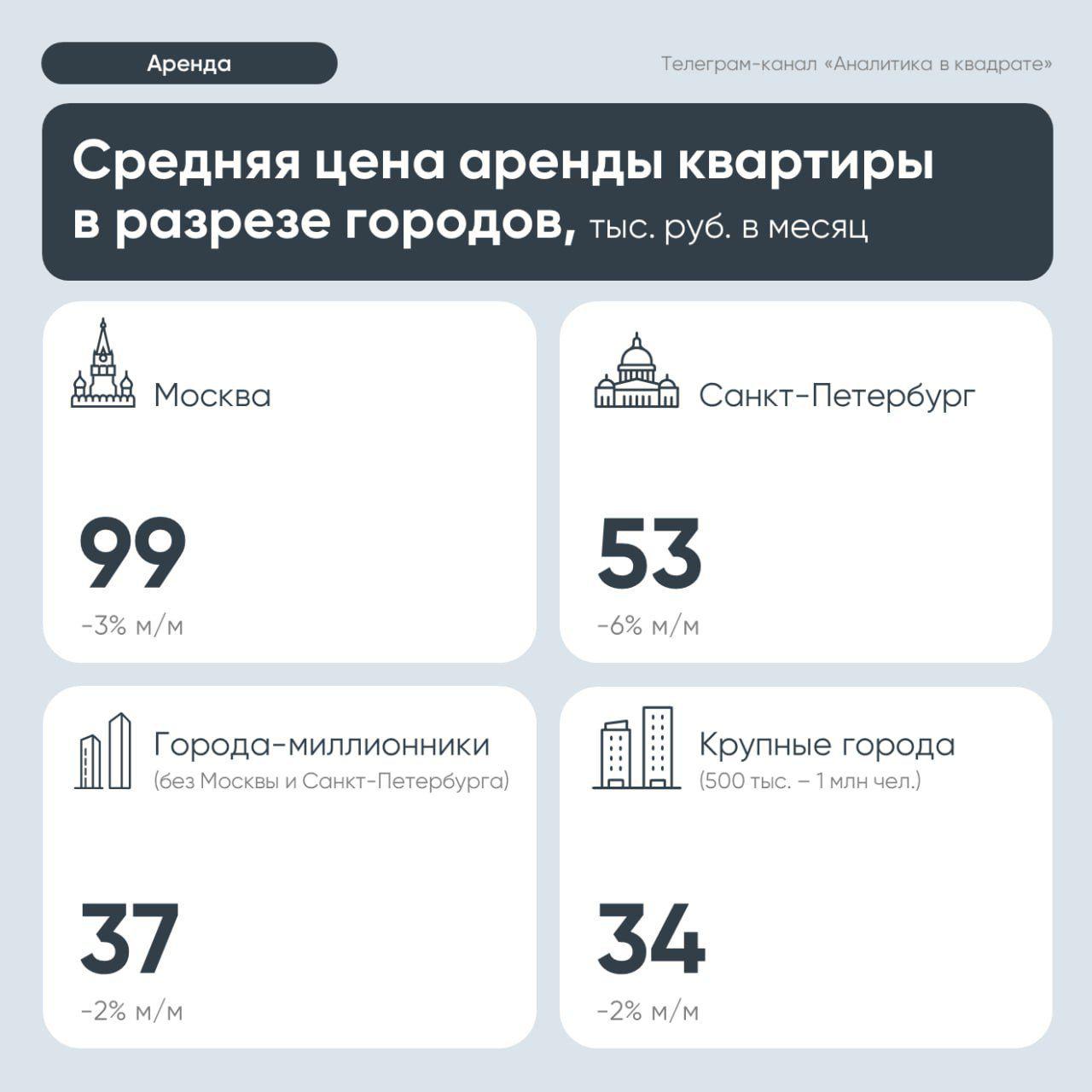 Фото: «Дом.РФ»