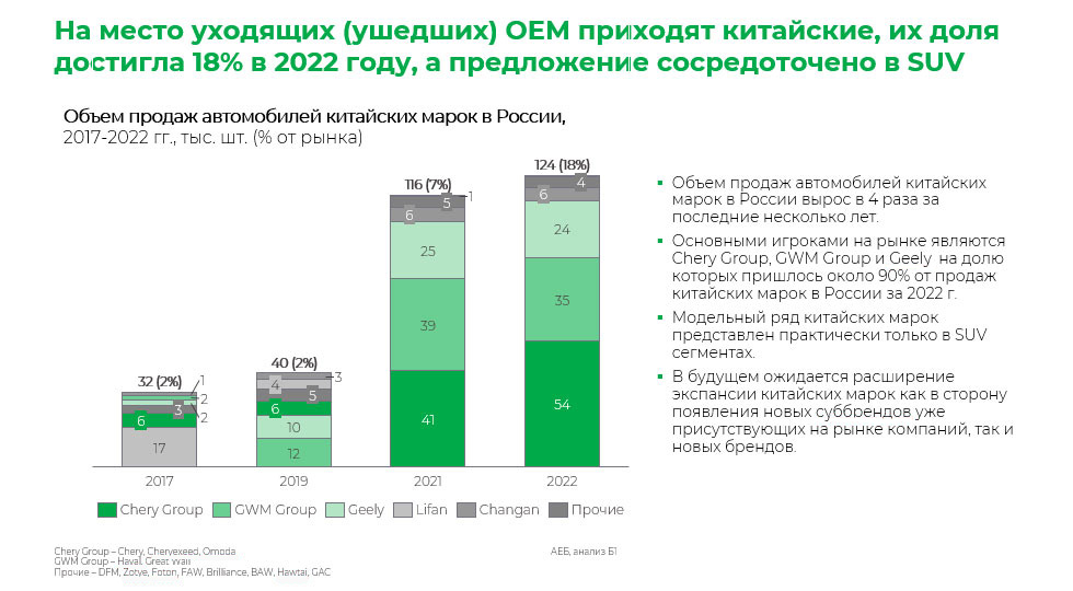 Российскому авторынку спрогнозировали рост. Что ждет водителей