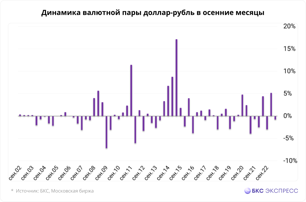 Новости рынка бкс