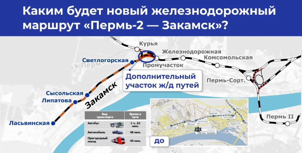 правительство Пермского края