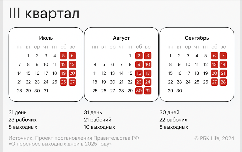В сентябре 2025 года будет восемь выходных дней