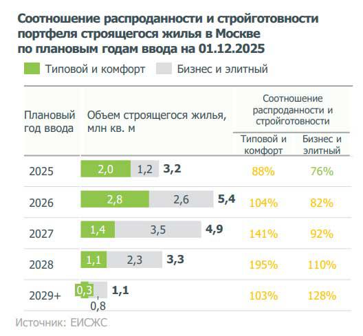 Фото: «Дом.РФ»    