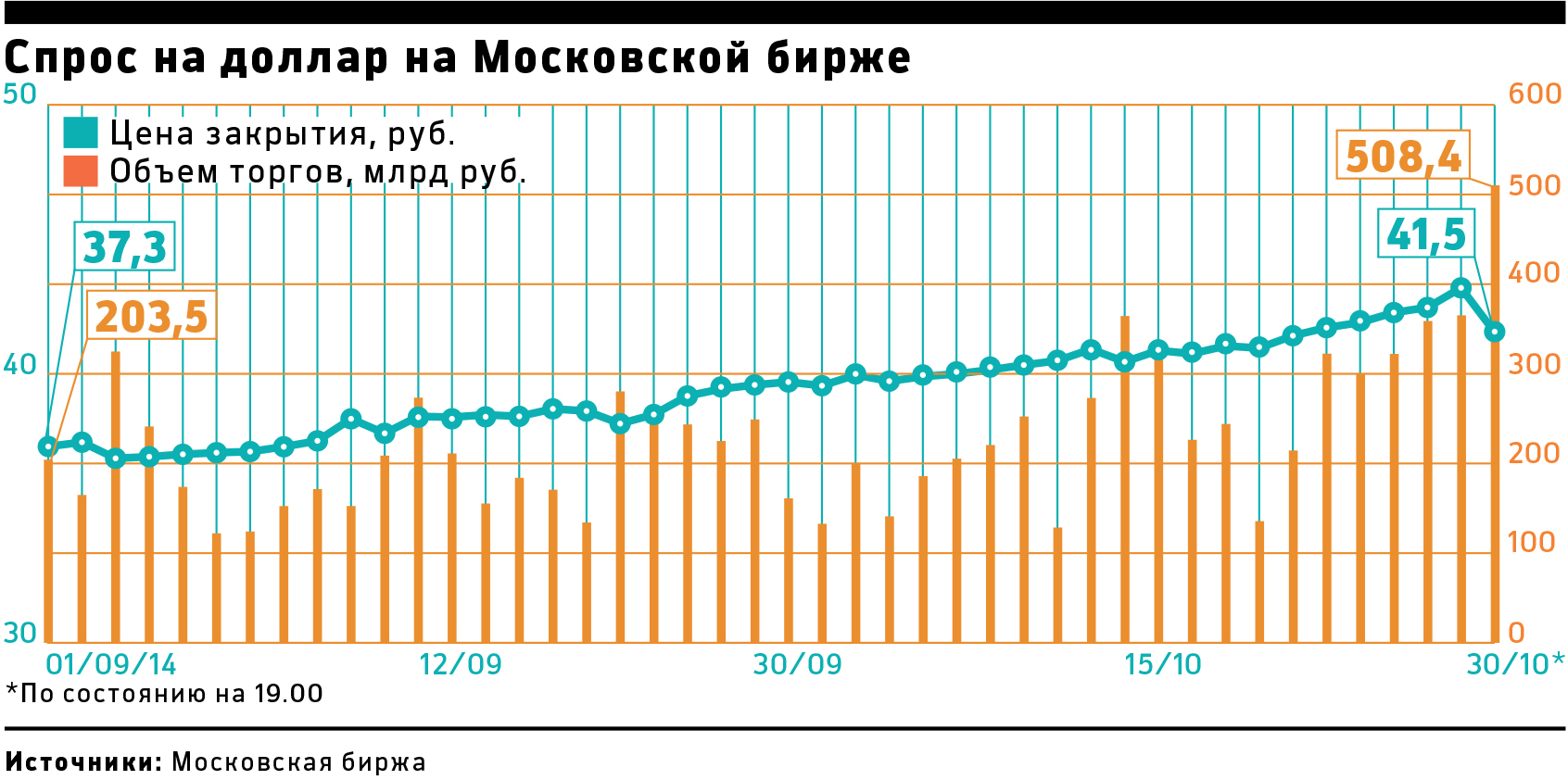 Рубль сменил курс: в четверг национальная валюта заметно подорожала