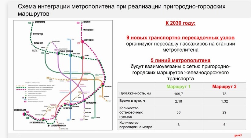 Эксперты оценили новый транспортный мегапроект Петербурга