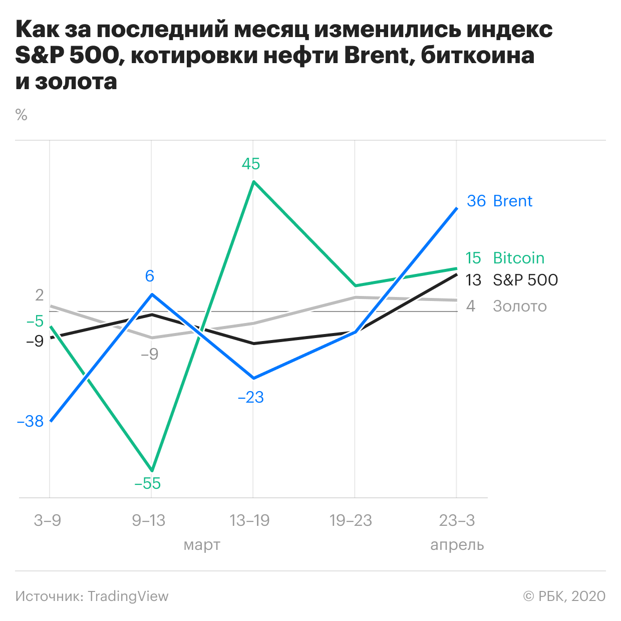 Новости о криптовалютах в телеграмме фото 100