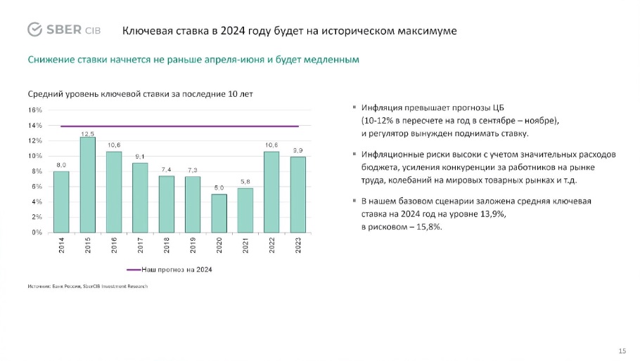 Скриншот презентации на вебинаре с аналитиками SberCIB «На какие активы обратить внимание в 2024 году?»