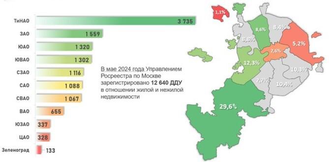 Доля округов Москвы по числу зарегистрированных ДДУ. Май