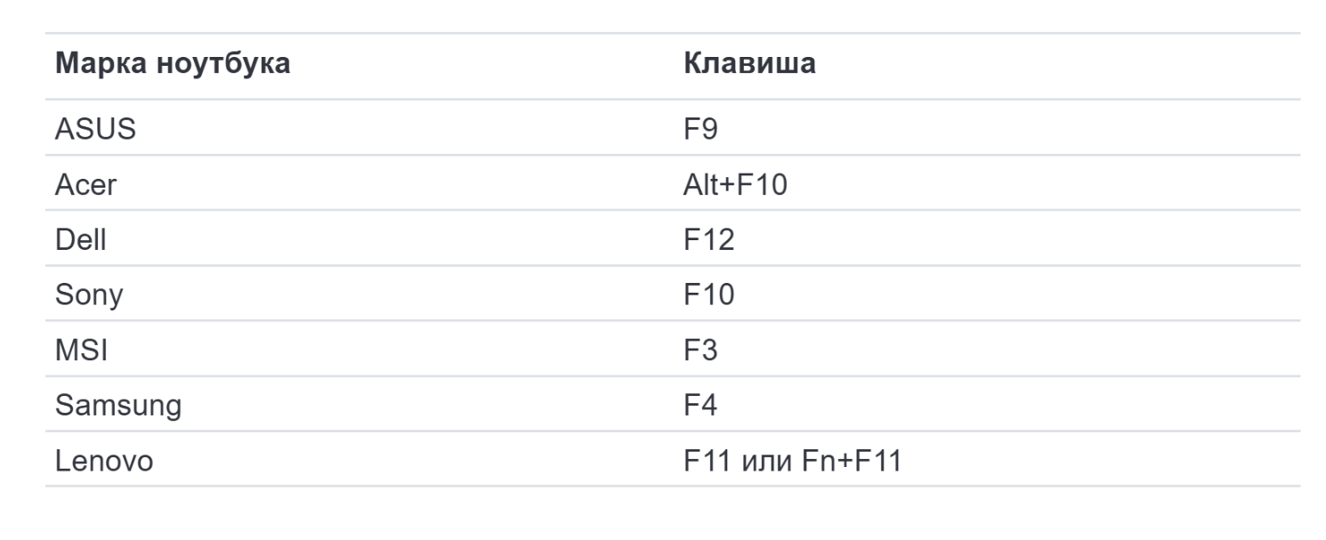 Фото: Александра Климова для «РБК Трендов»