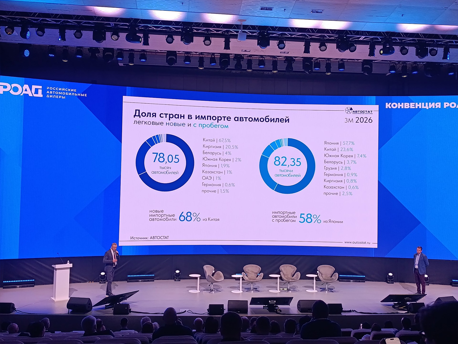 Доля стран в&nbsp;импорте автомобилей