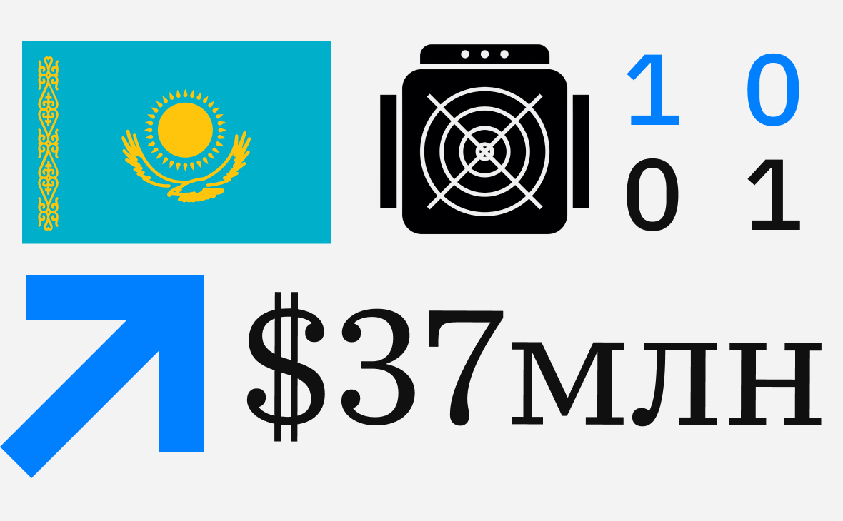 В Казахстане легальные майнеры за полгода добыли криптовалюту на $37 млн