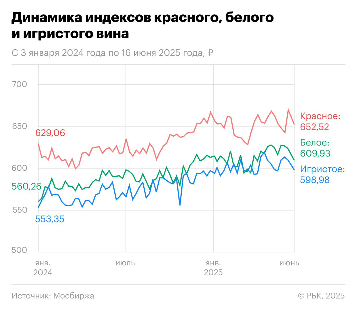О чем говорят первые в России индексы вина