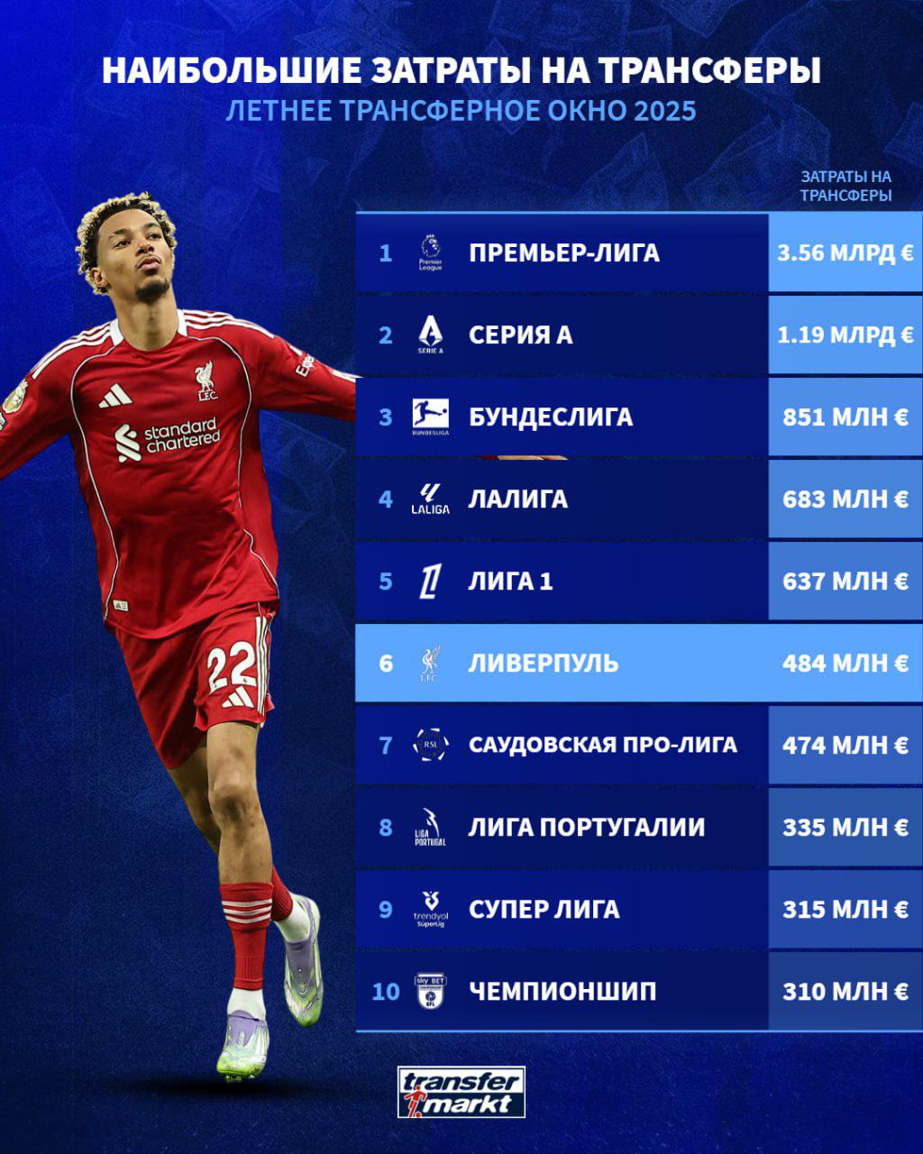 Фото: сайт Transfermarkt