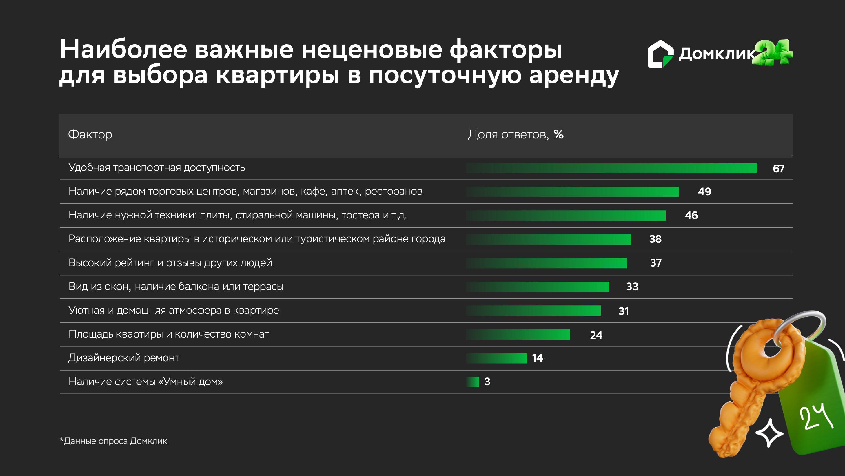 Фото: «Домклик»