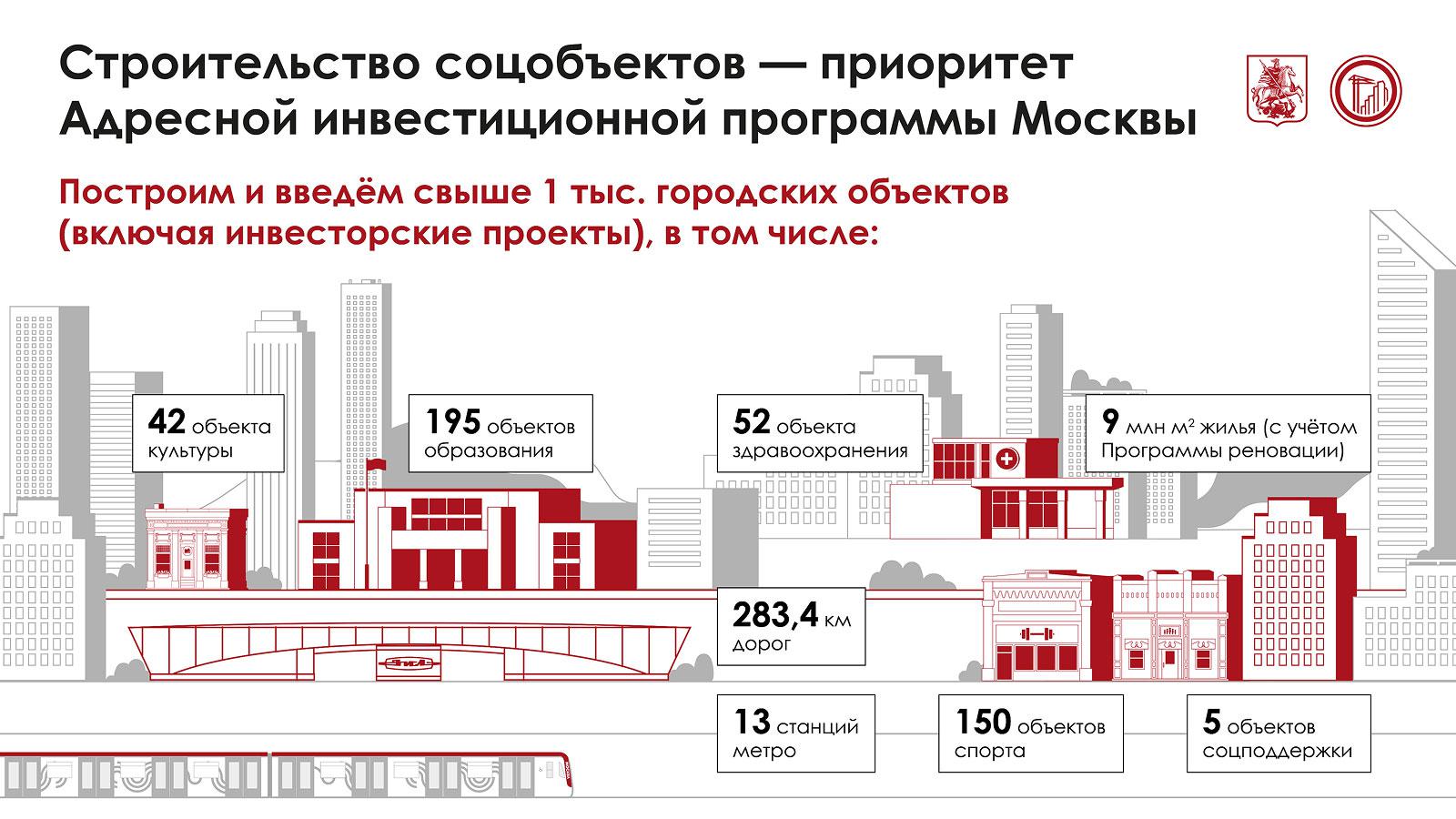 Собянин рассказал, что построят в Москве в ближайшие три года
