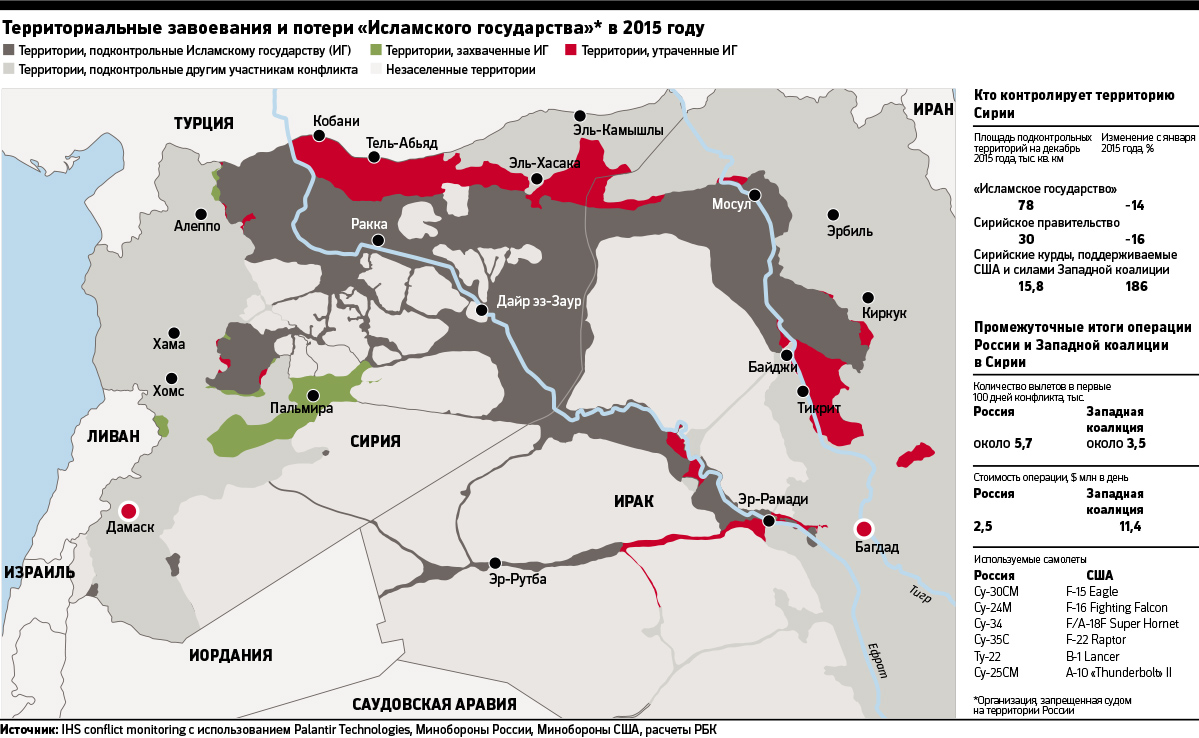 Неожиданное отступление: почему Путин решил вывести войска из Сирии