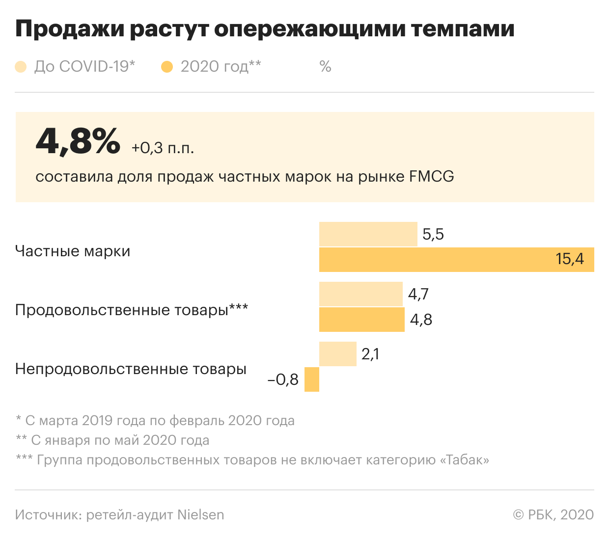 Фото:РБК