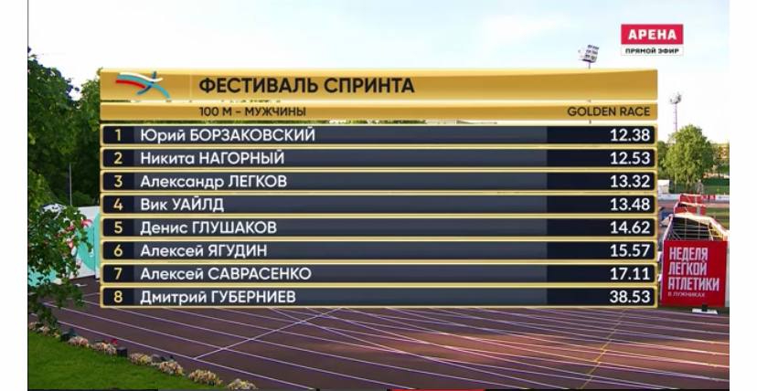Борзаковский выиграл звездный забег в рамках Недели легкой атлетики