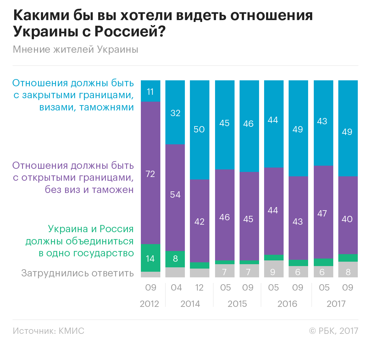 Менее половины россиян выступили за поддержку Россией ДНР и ЛНР