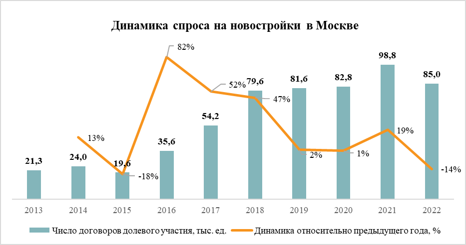 Фото: «Метриум»