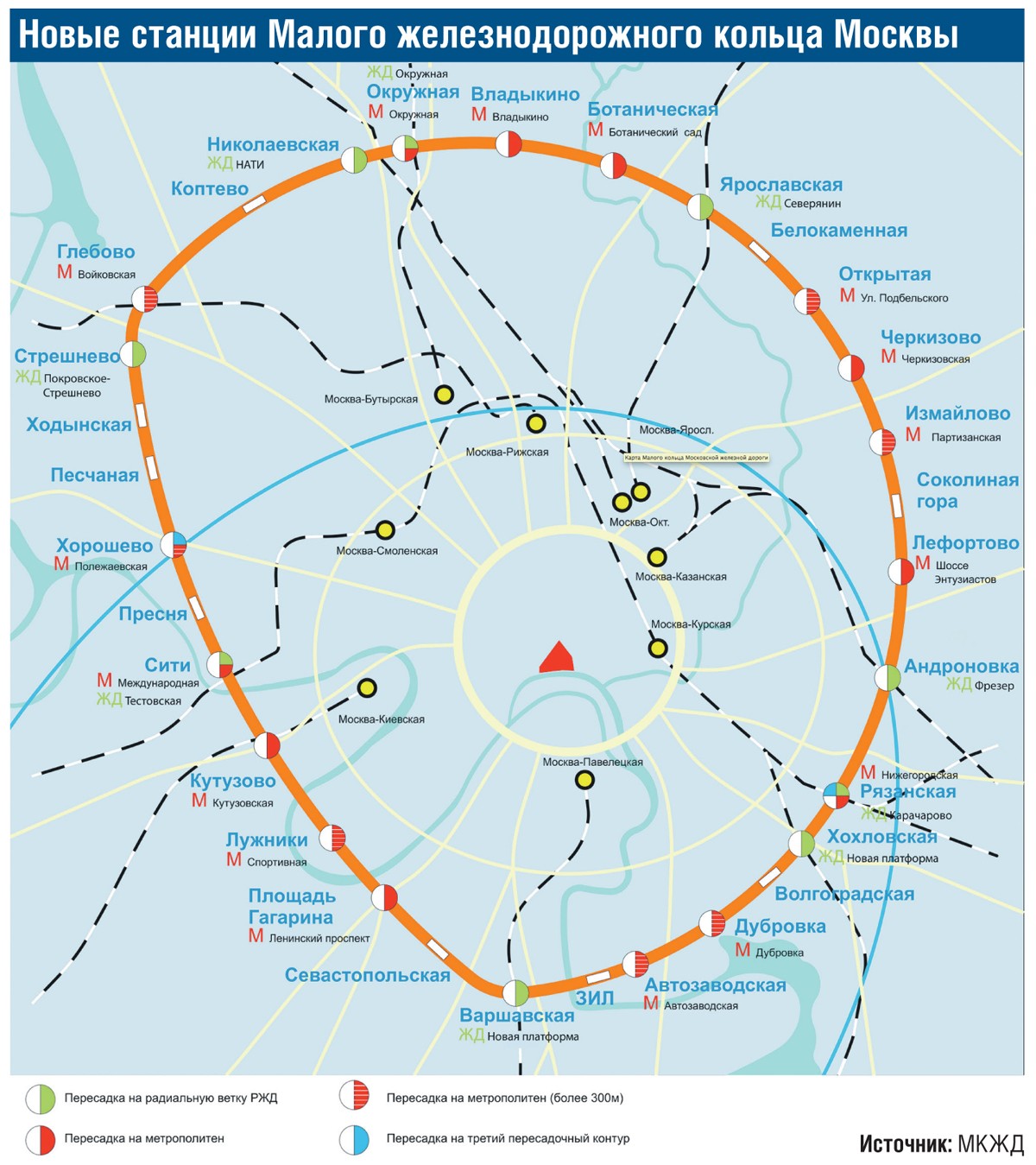 Схема Московской кольцевой железной дороги