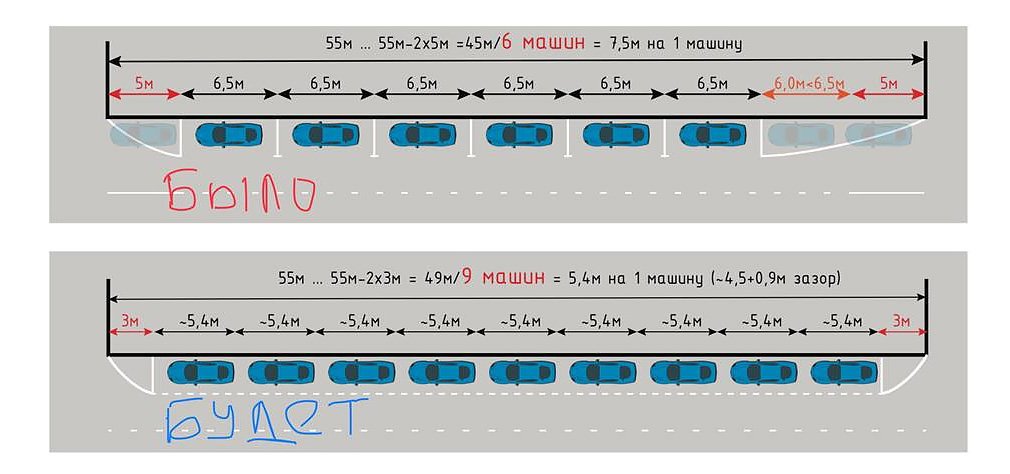 В Москве появился новый вид разметки для парковок