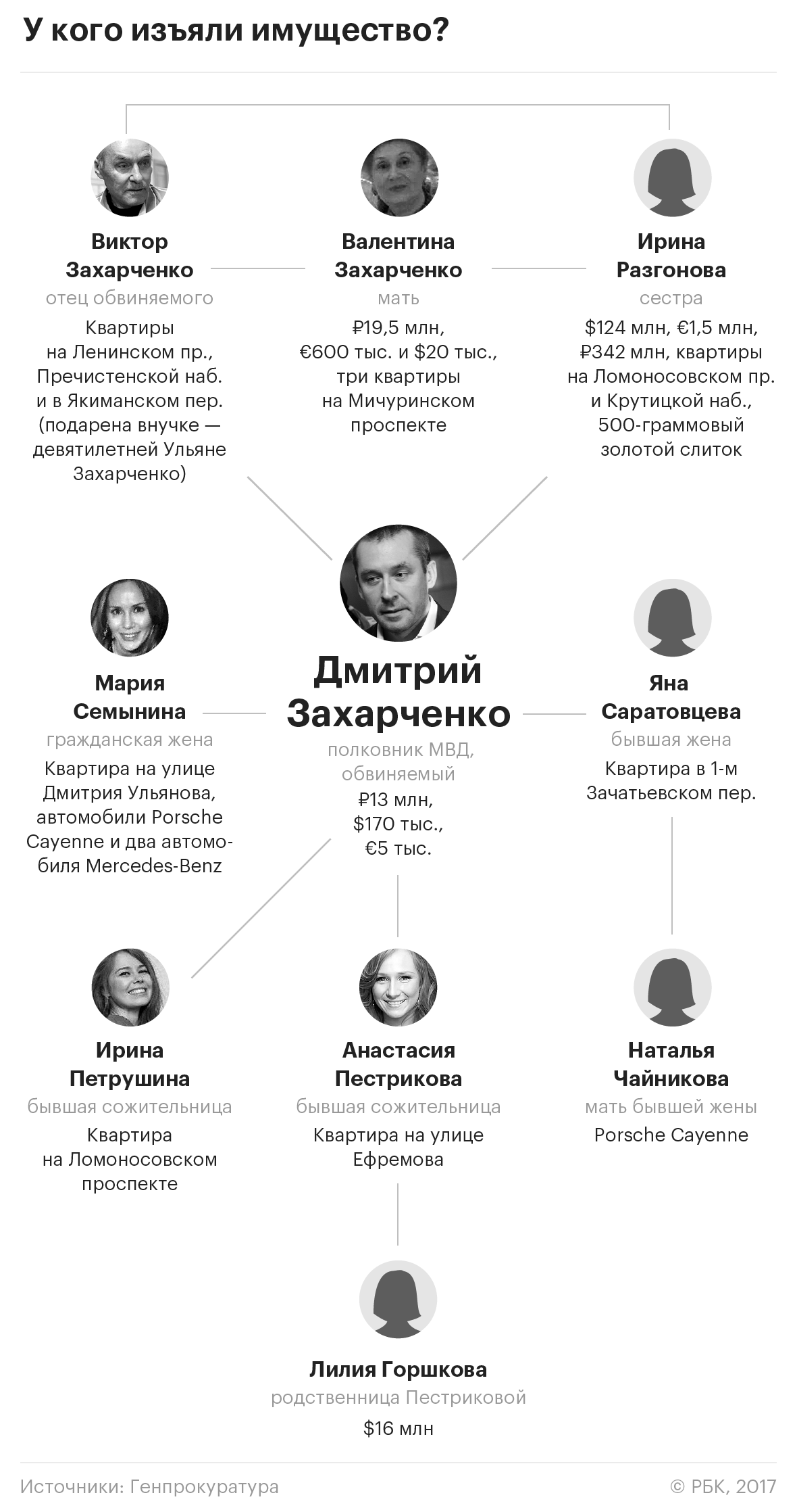 Как от «дел Захарченко» пополняется российский бюджет