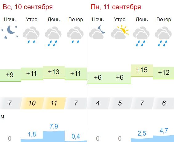 Фото: Gismeteo