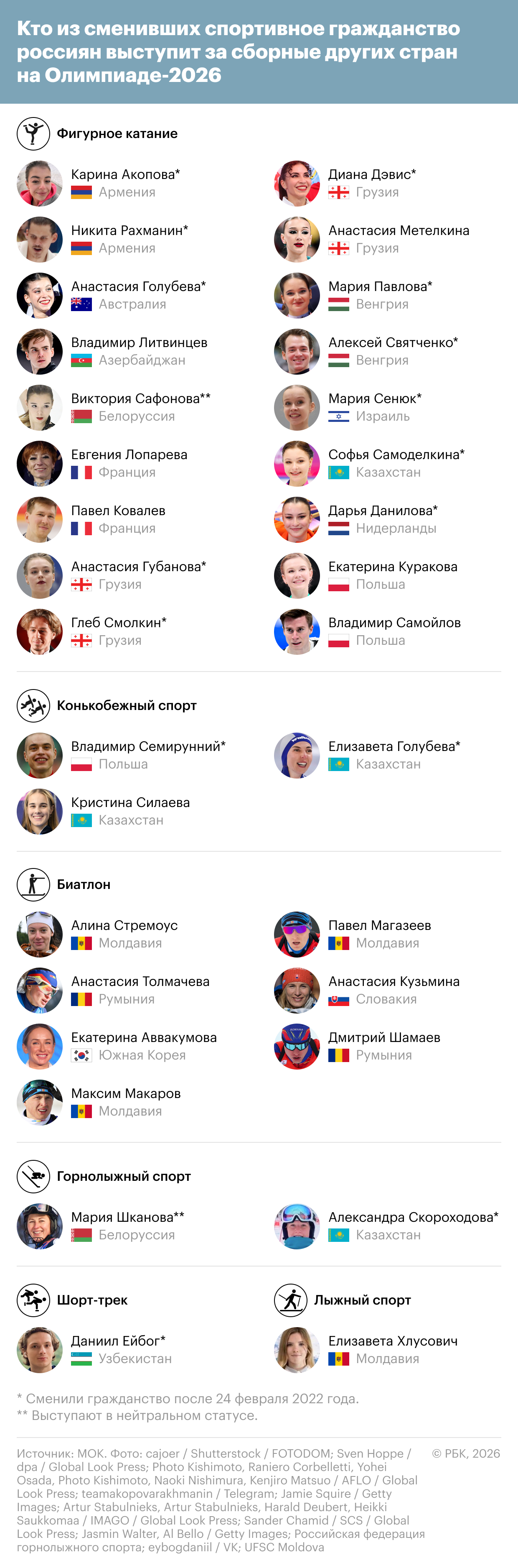 Сменивший гражданство россиянин выиграл серебро на Олимпиаде