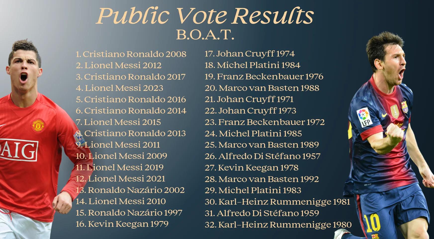 Фото: ballondor.com