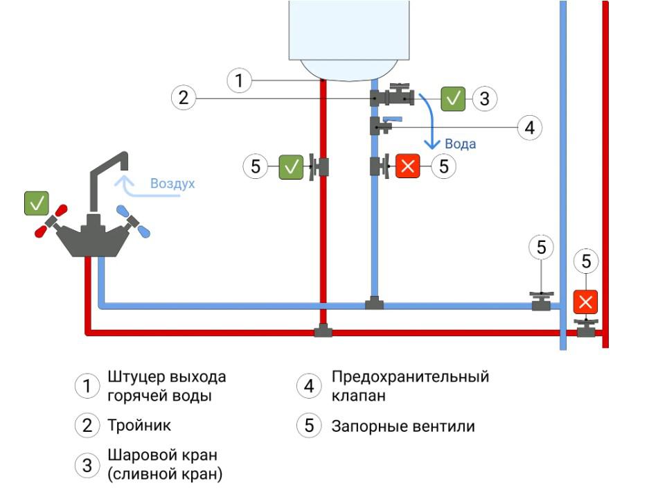 Слив воды из бойлера без тройников через предохранительный клапан