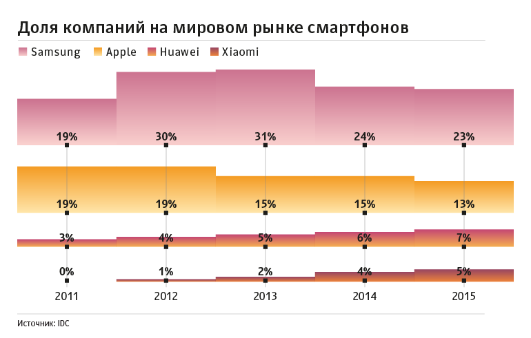 Продажи xiaomi в россии. Xiaomi статистика продаж. Статистика на Сяоми.