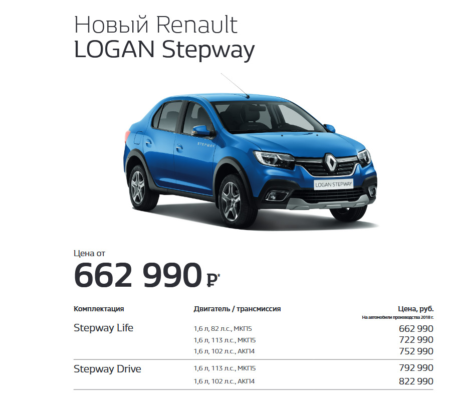 Renault опубликовал полный прайс-лист на вседорожные Logan и Sandero