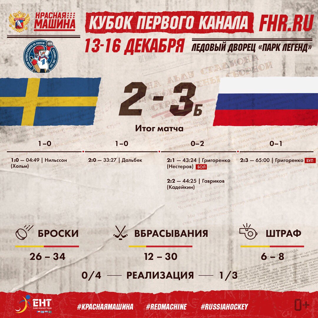Сборная России по хоккею обыграла Швецию на Кубке Первого канала