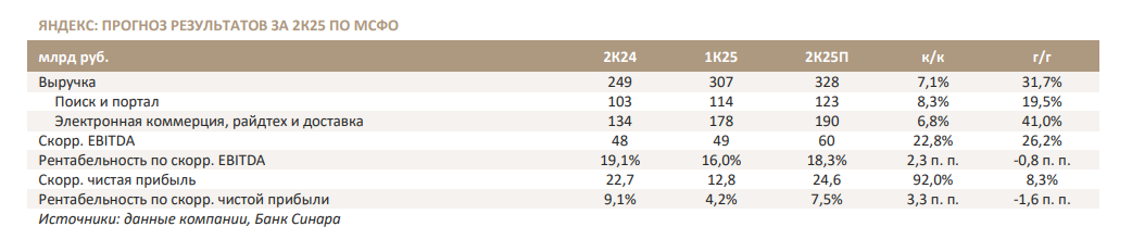 Фото:Инвестбанк «Синара»