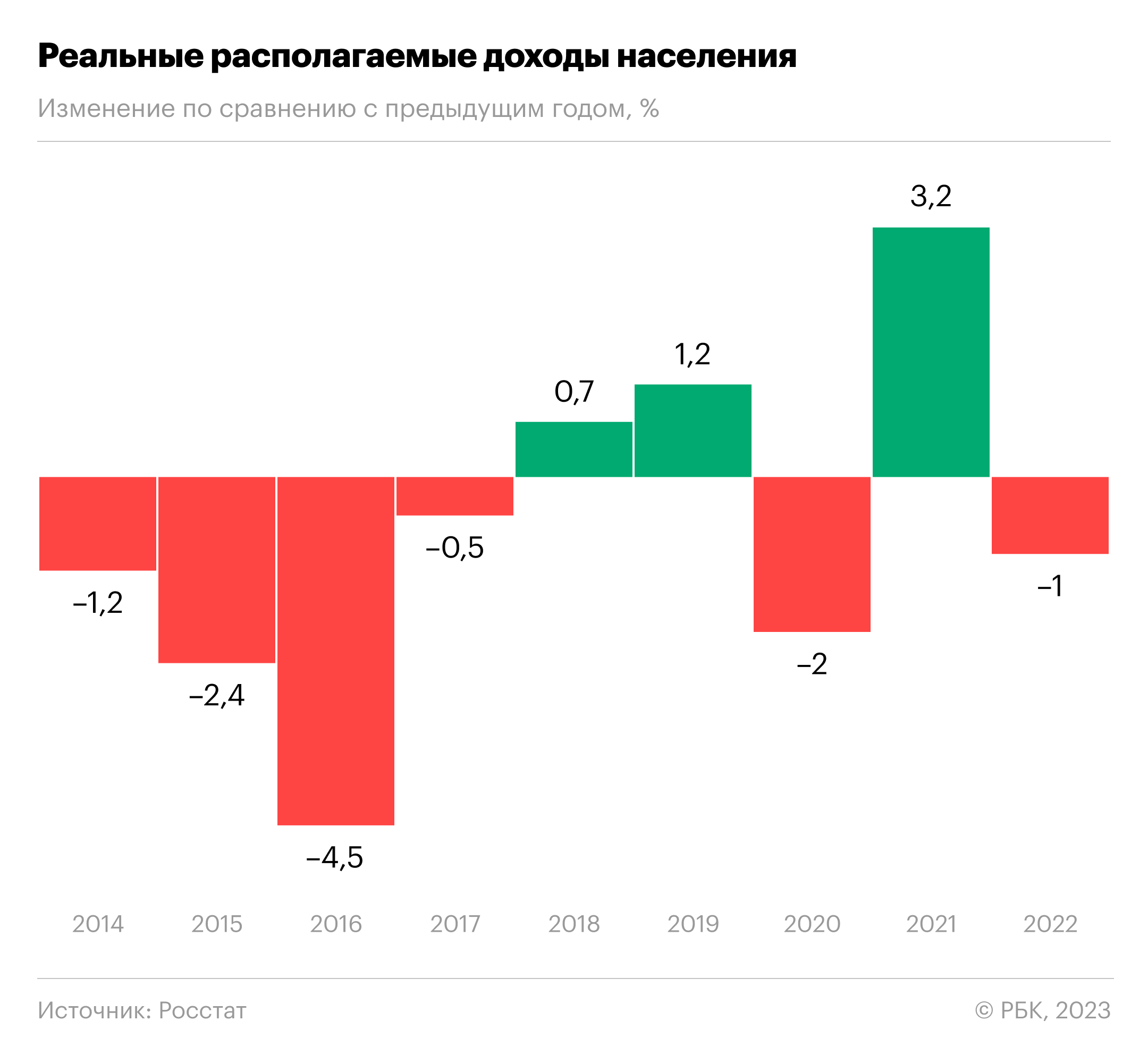 Какой стала экономика России за год военной операции на Украине — РБК