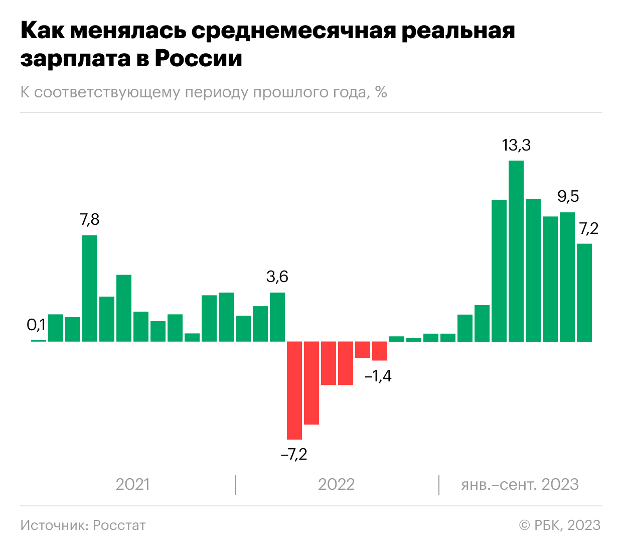 Как выглядит пик «зарплатной гонки» в России. Инфографика