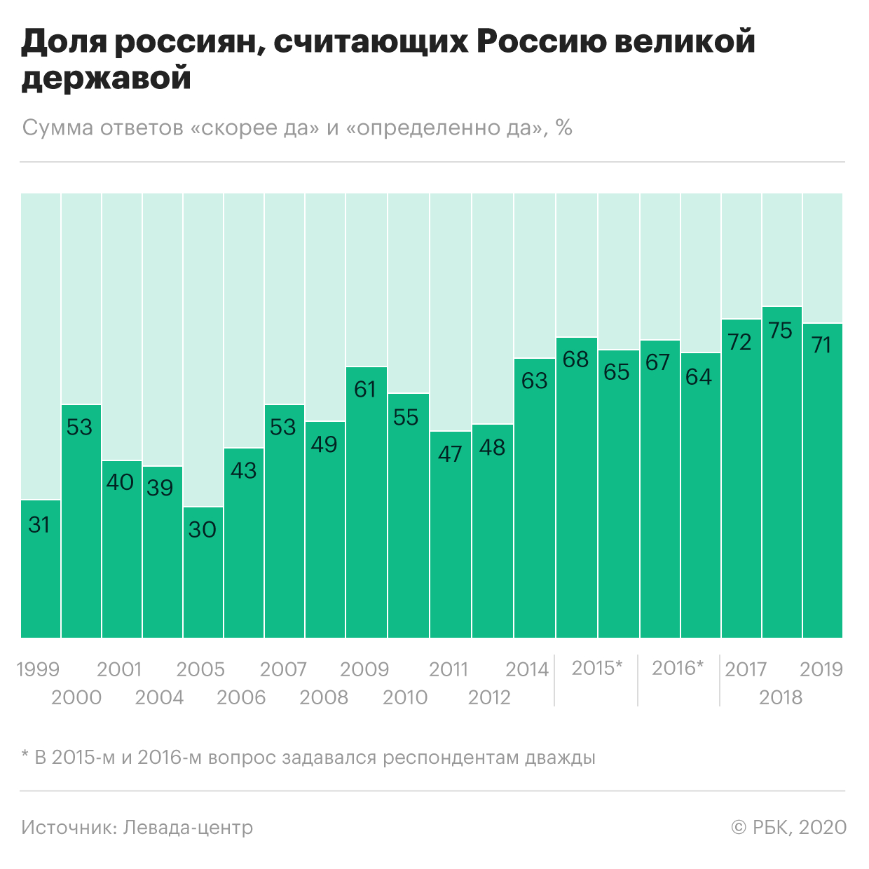 Почти четверть россиян поддержали объединение с Белоруссией