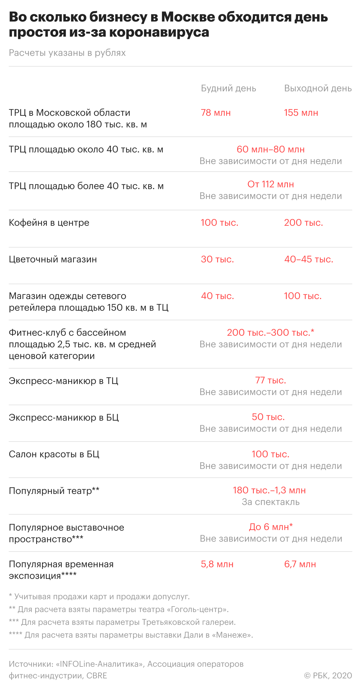 Инструкция для москвичей: что делать жителям в условиях новых ограничений