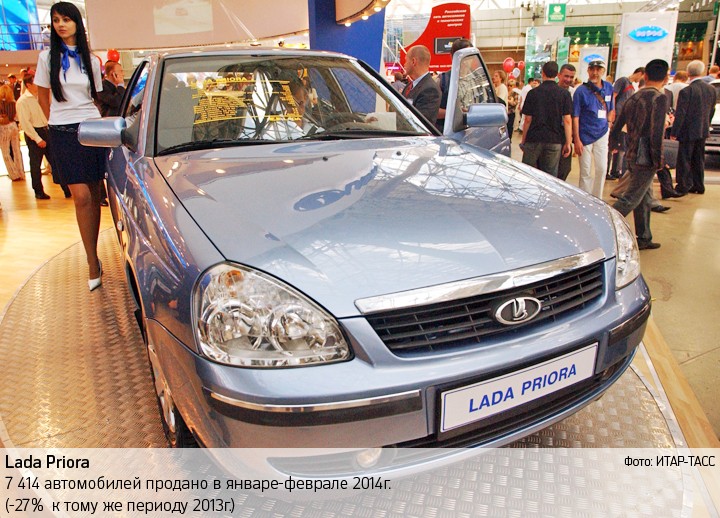 Автомобили в России: не самые быстрые, но самые популярные