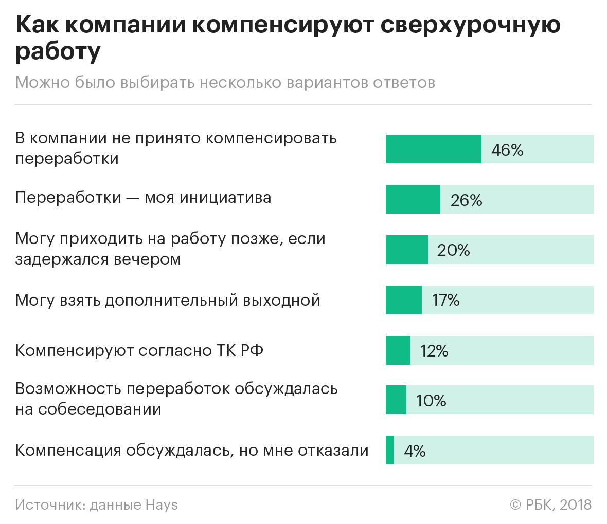 Кошелек или жизнь: как справиться с выгоранием на работе