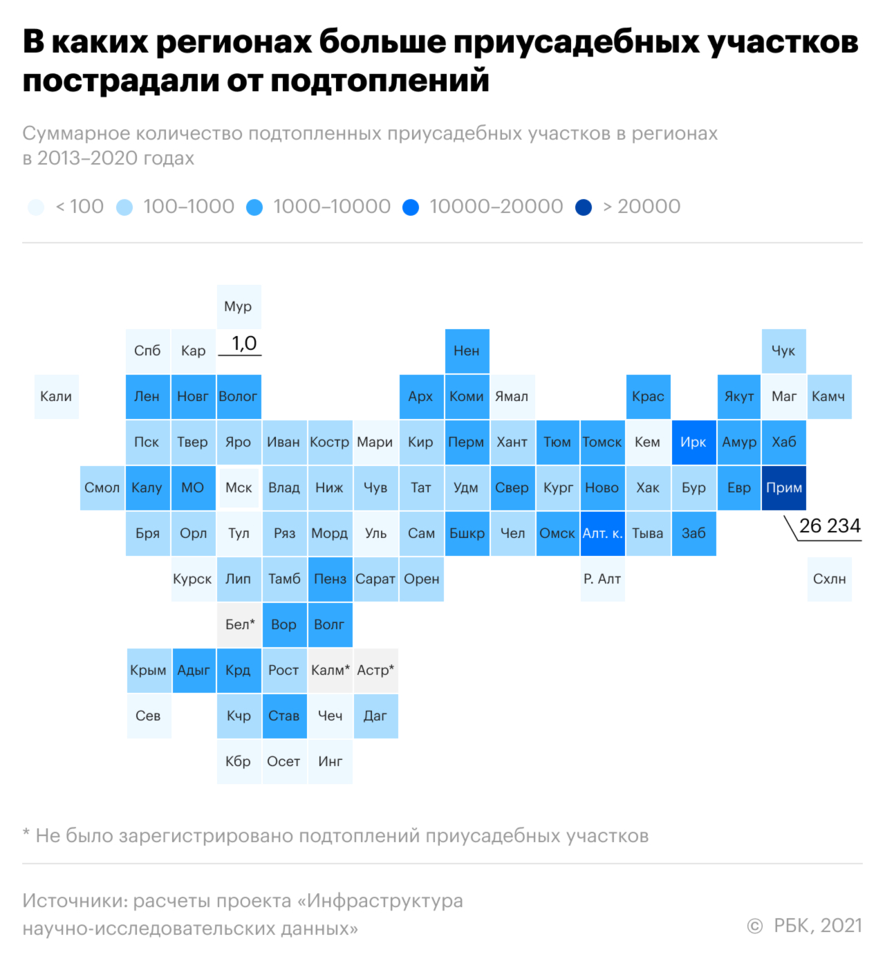 Как в России затапливает населенные пункты. Инфографика