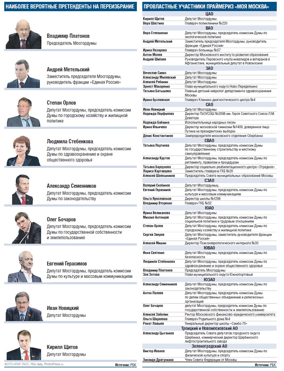 Своя Москва: 45 кандидатов в Мосгордуму, на которых ставит власть