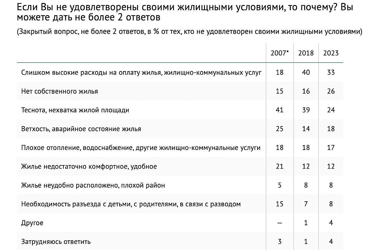 Фото: ВЦИОМ