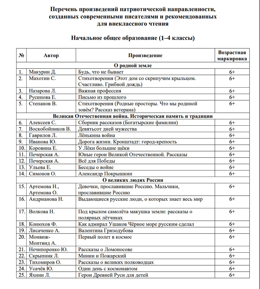 Фото: Министерство просвещения России