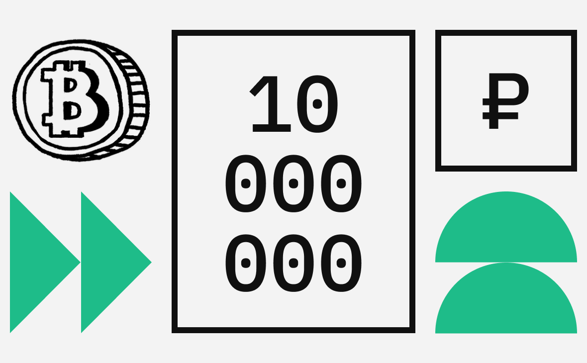 Курс биткоина впервые превысил 10 000 000 руб.