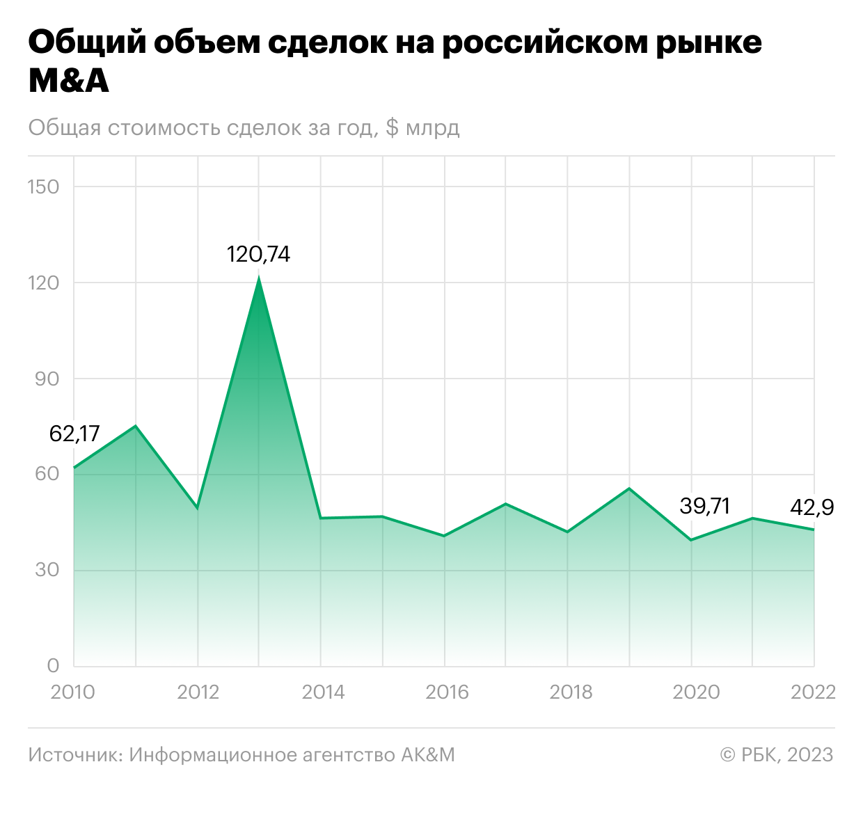 Аналитики оценили стоимость проданных иностранцами российских активов