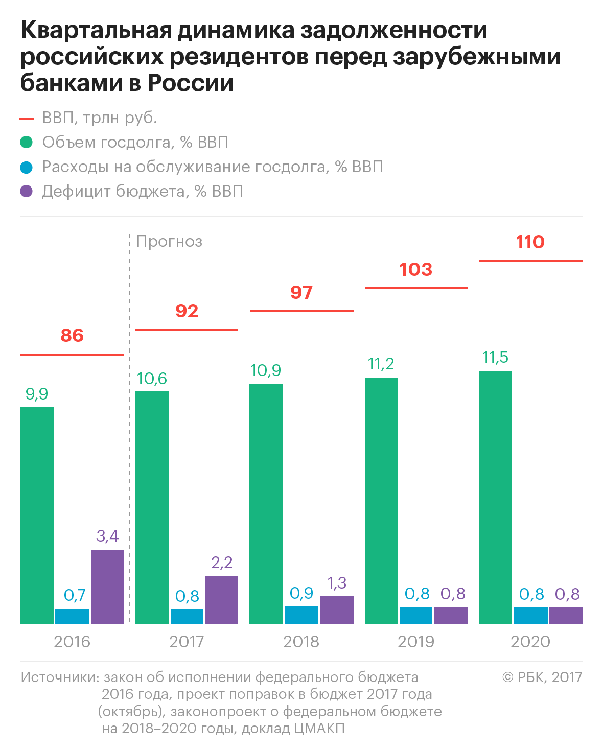 Экономисты связали эффективность бюджетной политики с девальвацией рубля