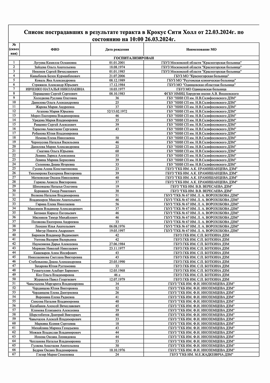 Фото: Министерство здравоохранения Московской области
