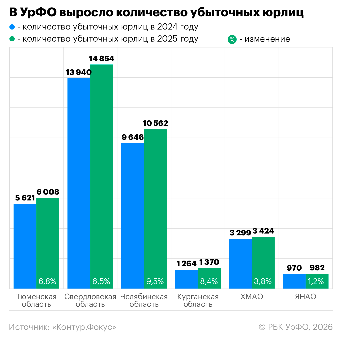 Анастасия Кеда для РБК УрФО
