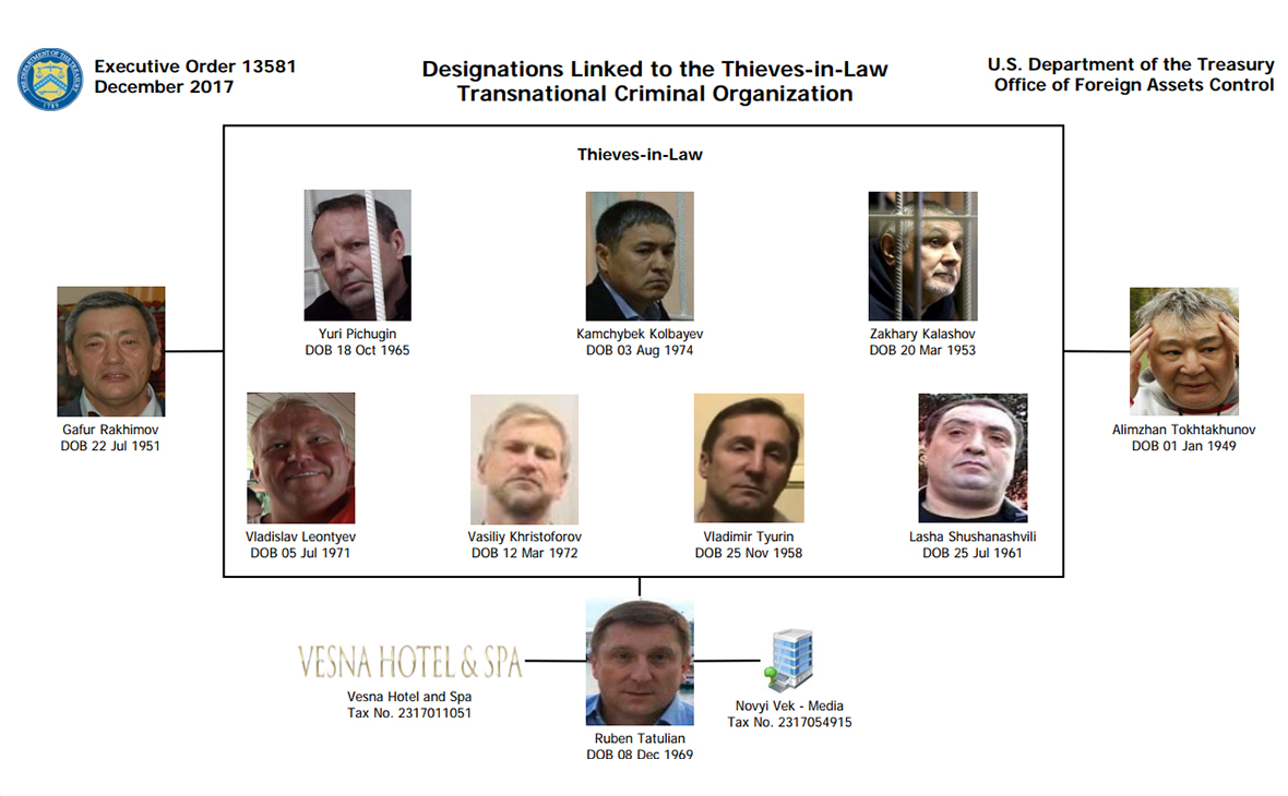 «В законе»: бизнесмен из Сочи включен в криминальный санкционный список